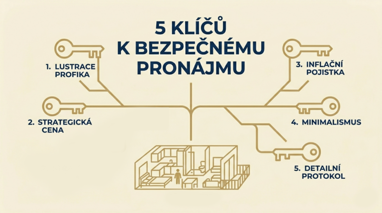 5 klíčů ke klidnému pronájmu